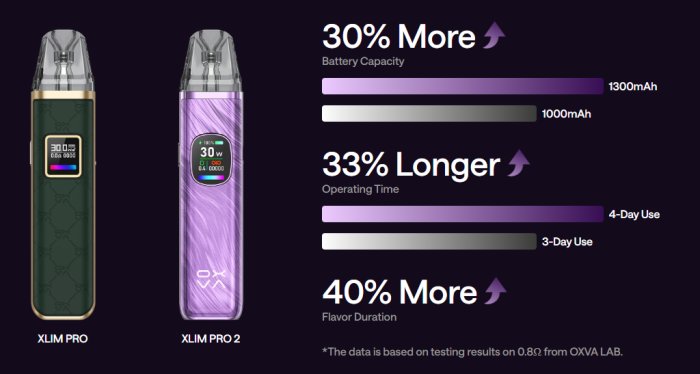 Elektronická cigareta OXVA Xlim Pro 2 1300mAh Silver Carbon